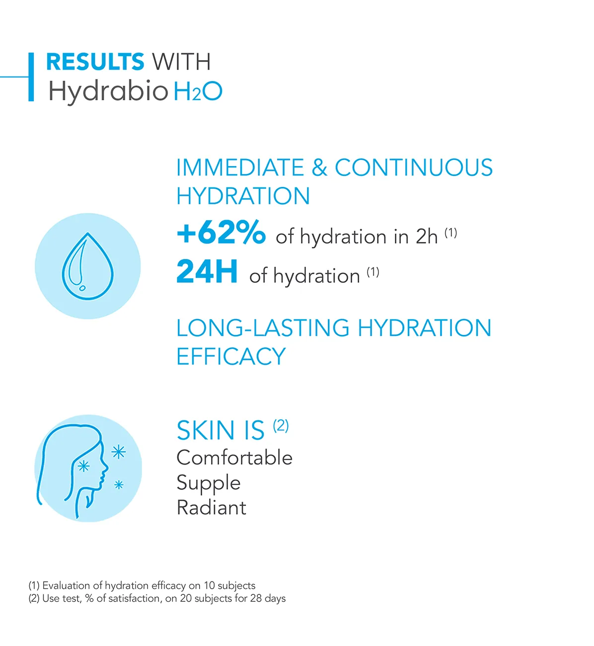 Bioderma Hydrabio H2O Micellar Water Cleanser for dry skin 250ML - Image 3