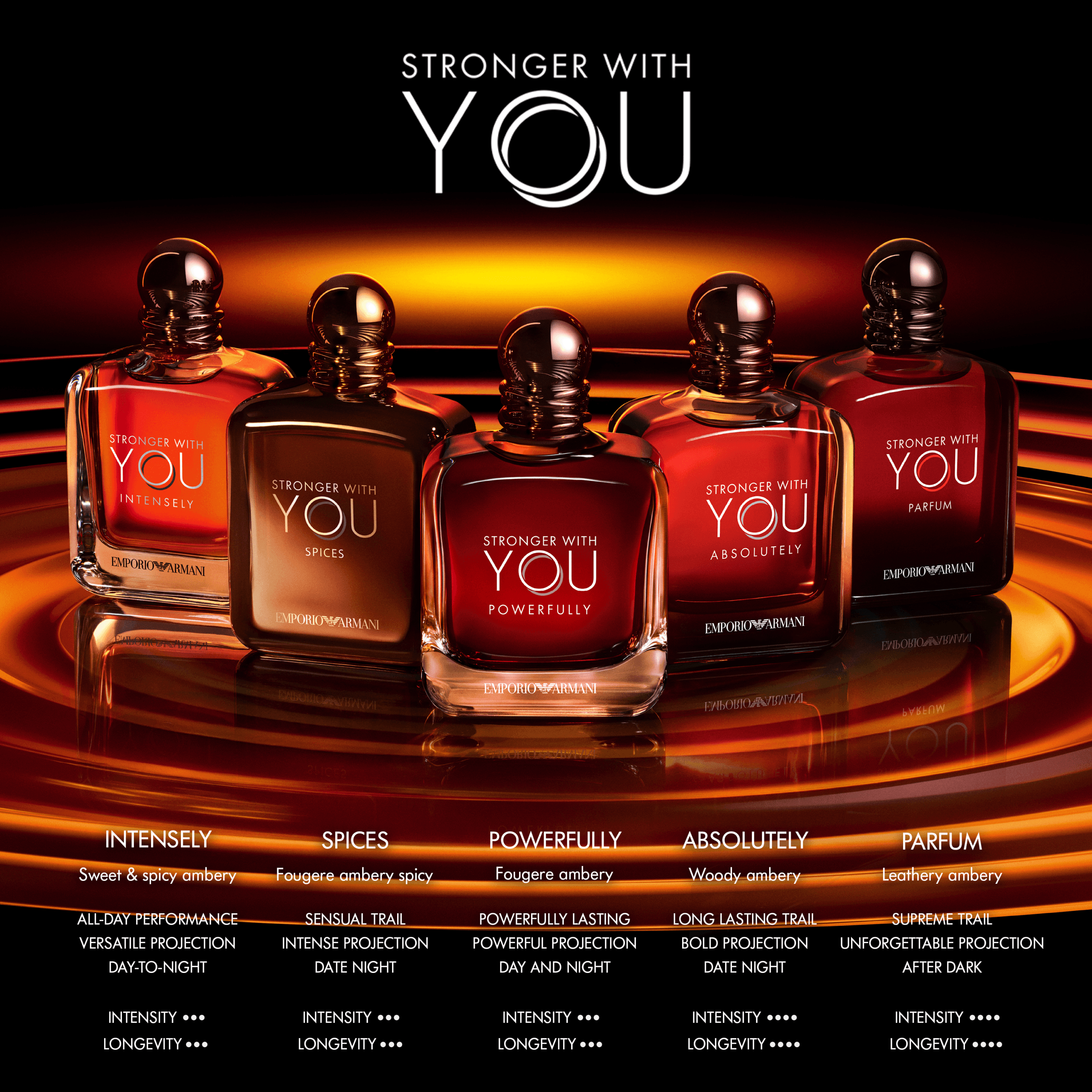 Emporio Armani Stronger With You Spices Eau de Parfum - Vitaltone