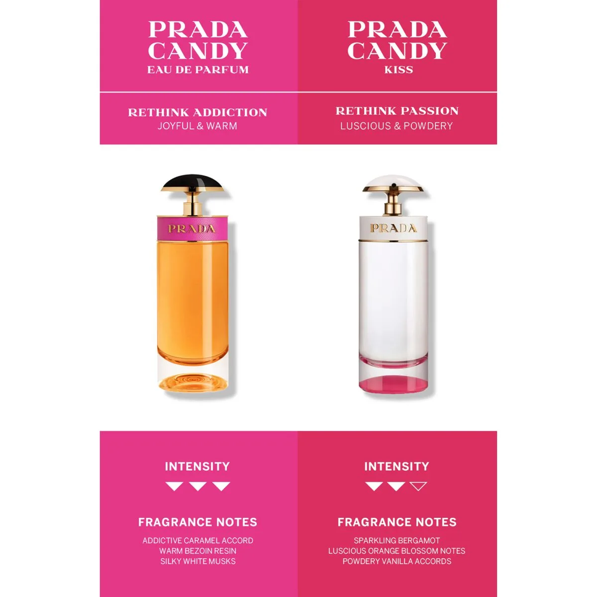 Prada Candy Kiss Eau De Parfum - Vitaltone Pharmacy